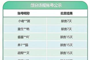 ? Bàng Thanh Phương hai hiệp rưỡi, 9 điểm, 4 điểm, 1 bảng, 3 mũ, giúp đội thắng lớn.